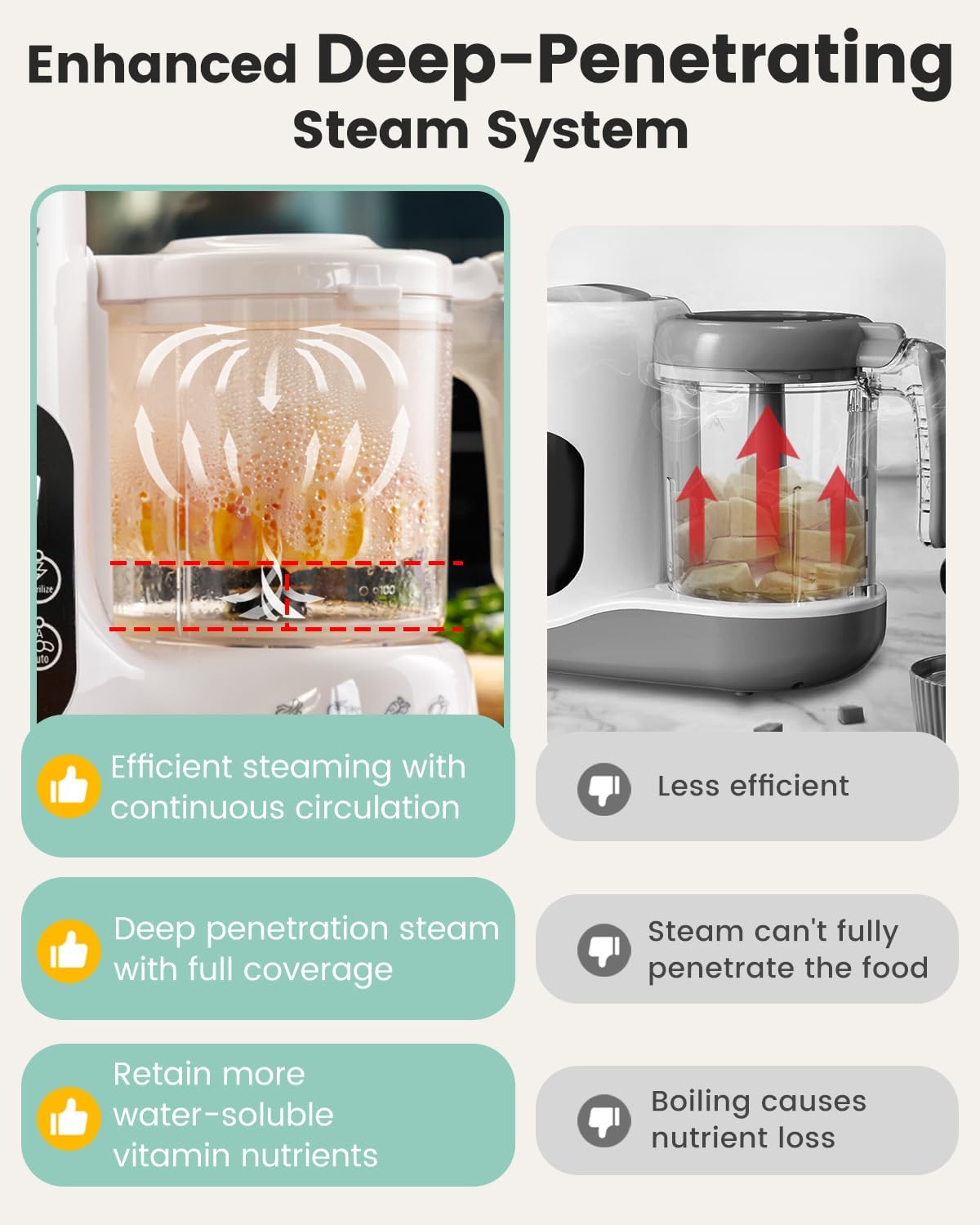 Grownsy Baby Food Maker, Steamer & Blender Baby Food Processor, White | BPA-Free Elevated Steam Basket, Healthy Homemade Baby Food Purees, Starting Solids & BLW, Baby Feeding Essentials, 6+ Months