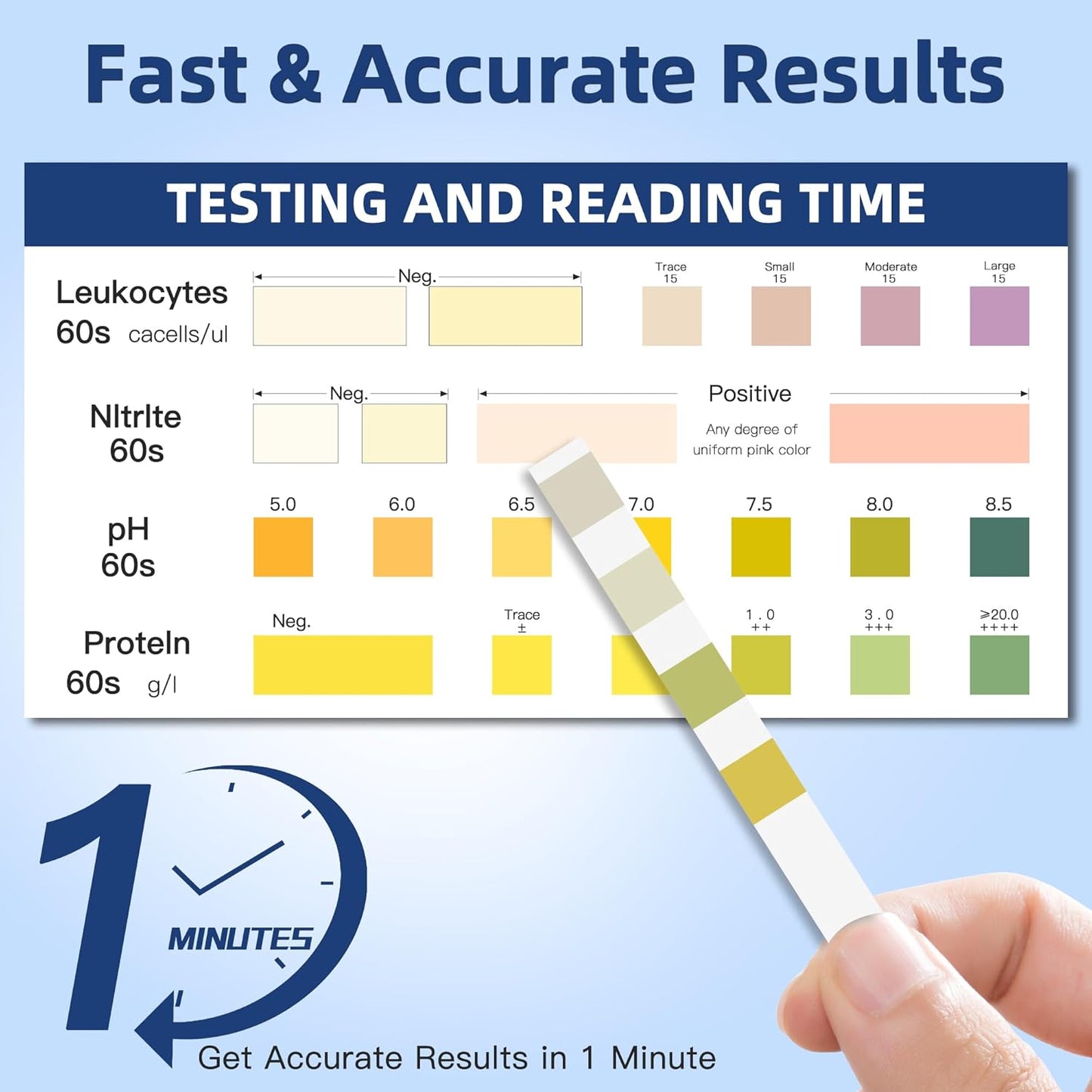 Sooenben 4-in-1 UTI Test Strips, 50ct Full Panel Urinary Tract Infection Test Kit