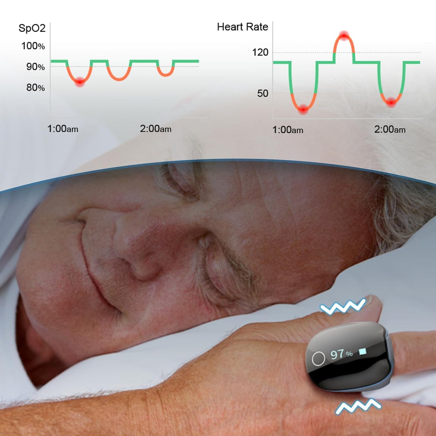 Wellue O2Ring Oxygen Monitor with Bluetooth and Vibration Reminder