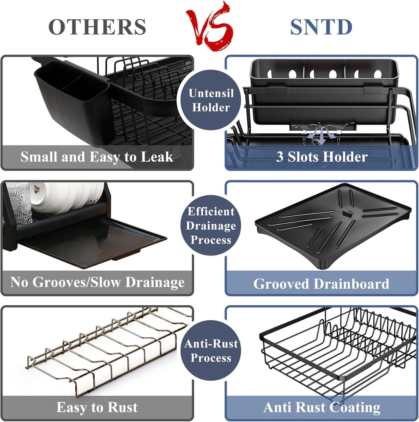SAYZH Dish Drying Rack for Kitchen Counter with Utensil Holder, Black | Stainless Steel, Large Capacity, Angled Drainboard, Rotating Spout, Removable to Clean