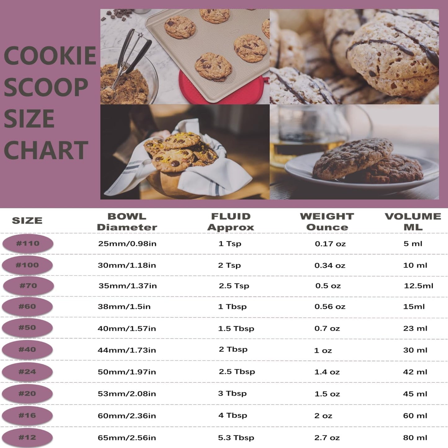 Ice Cream Scoop, 18/8 Stainless Steel Cookie Scoop, Cookie Scoops for Baking, 2 Tbsp/ 30 ml/ 1 oz Cookie Dough Scoop, Ice Cream Scooper with Trigger Release, Cookie Scooper for Baking