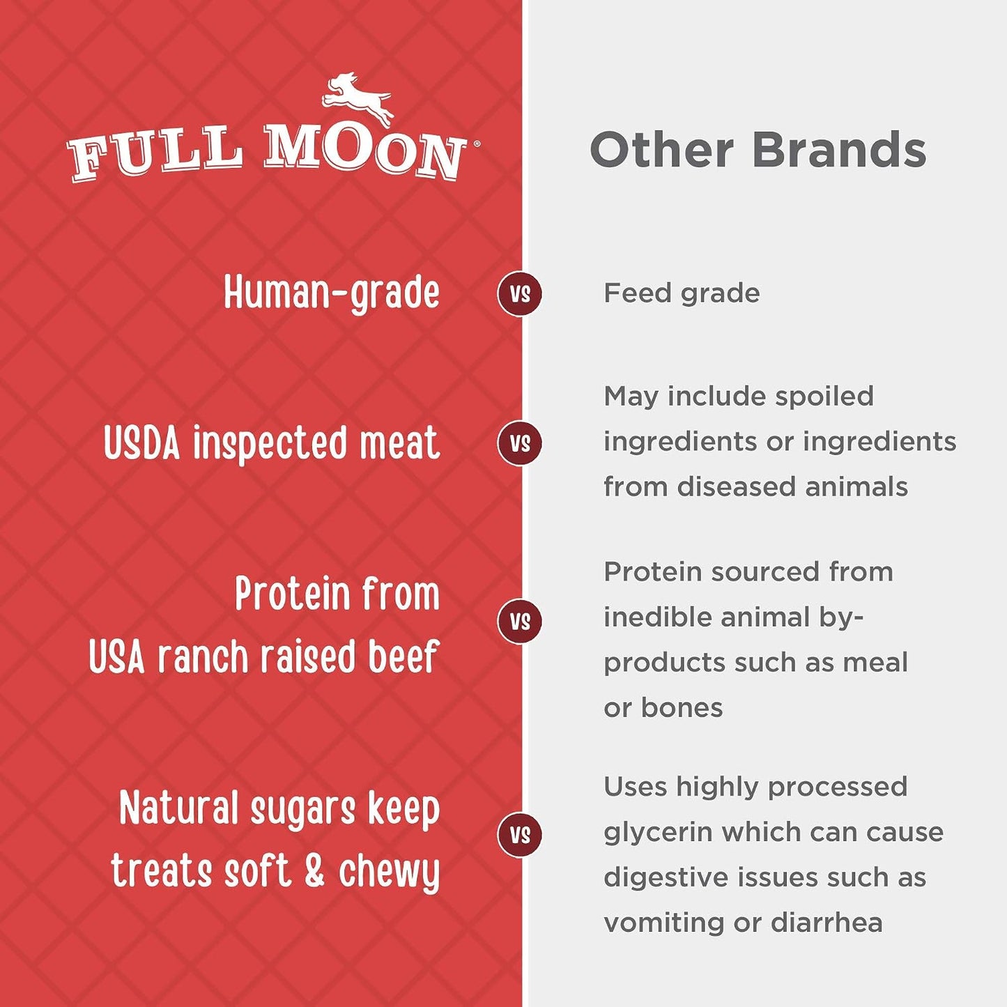 Full Moon Beef Jerky Dog Made in USA Grain Free 11 oz