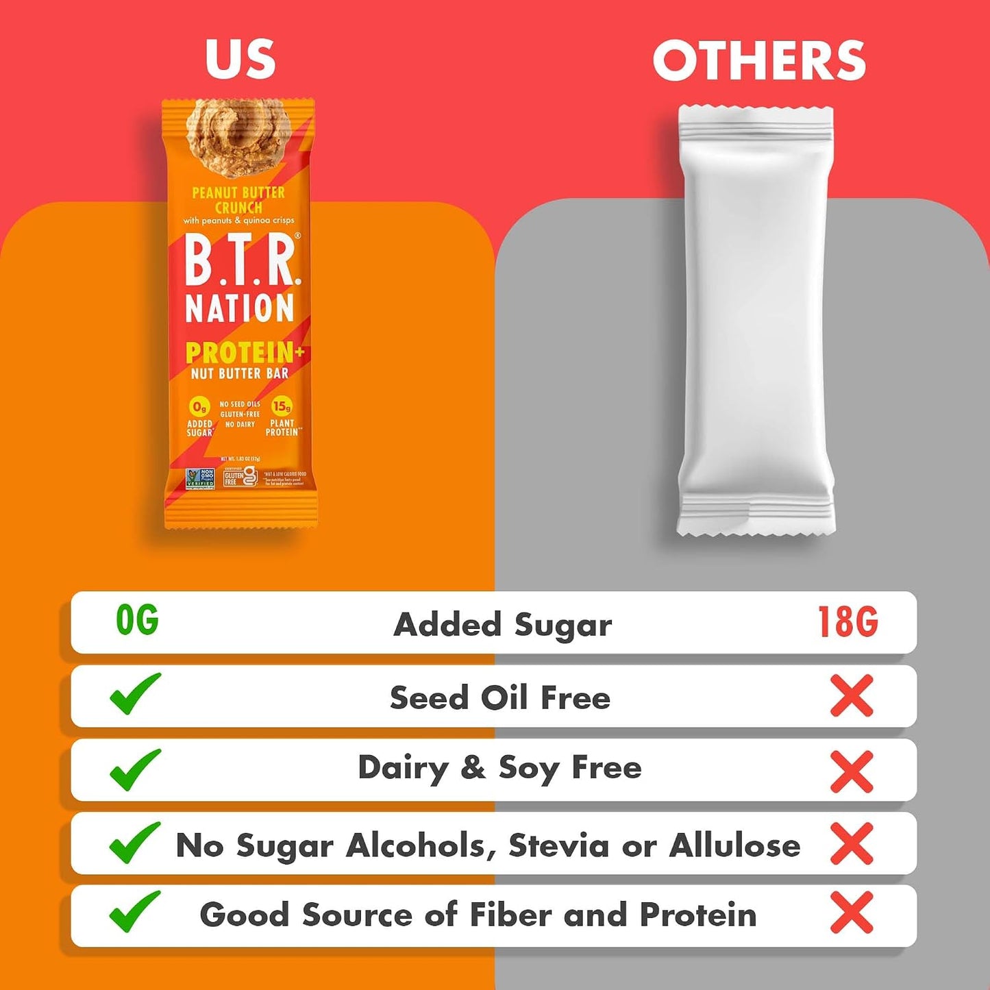 B.T.R Nation Vegan Keto Plant Based Protein Bars - 12 Count, Low Carb, Gluten Free, No Sugar Alcohols, Dairy, Soy