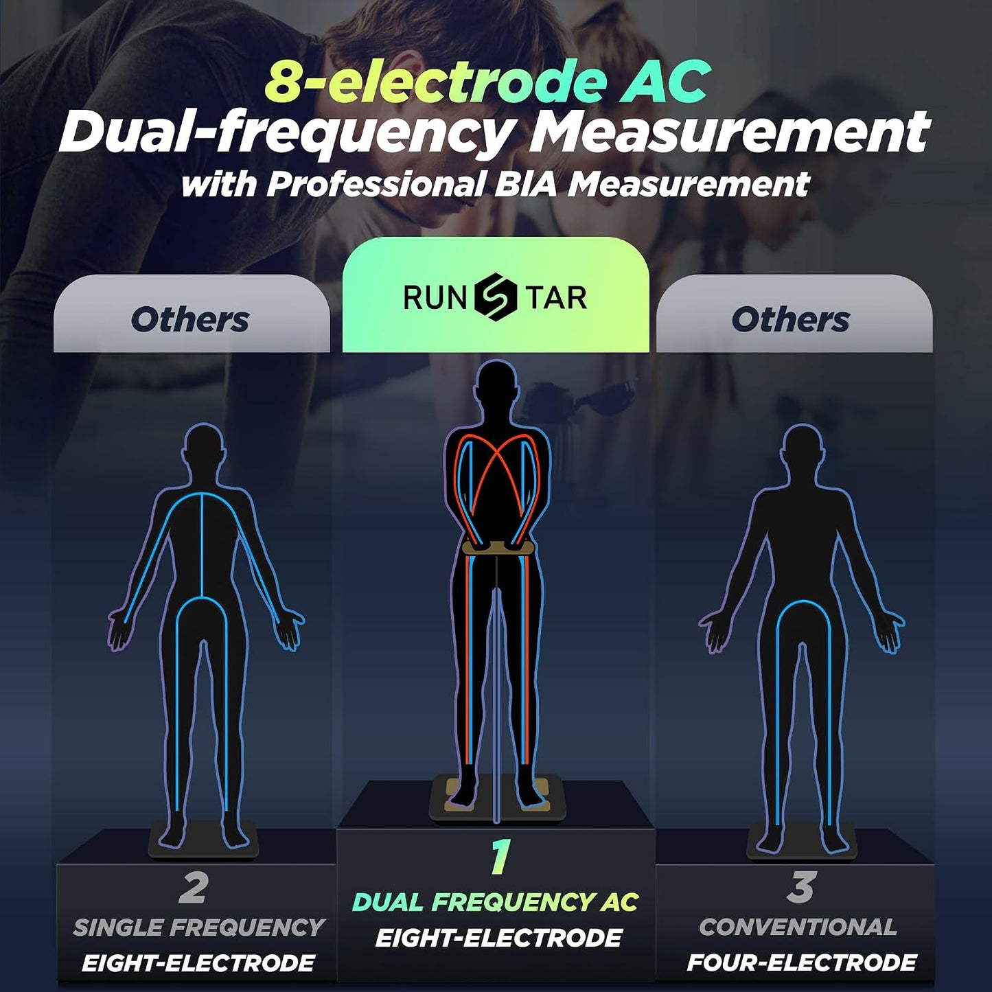 Runstar Smart Scale FSA&HSA Eligible Digital Bathroom Scale with 8 Electrodes