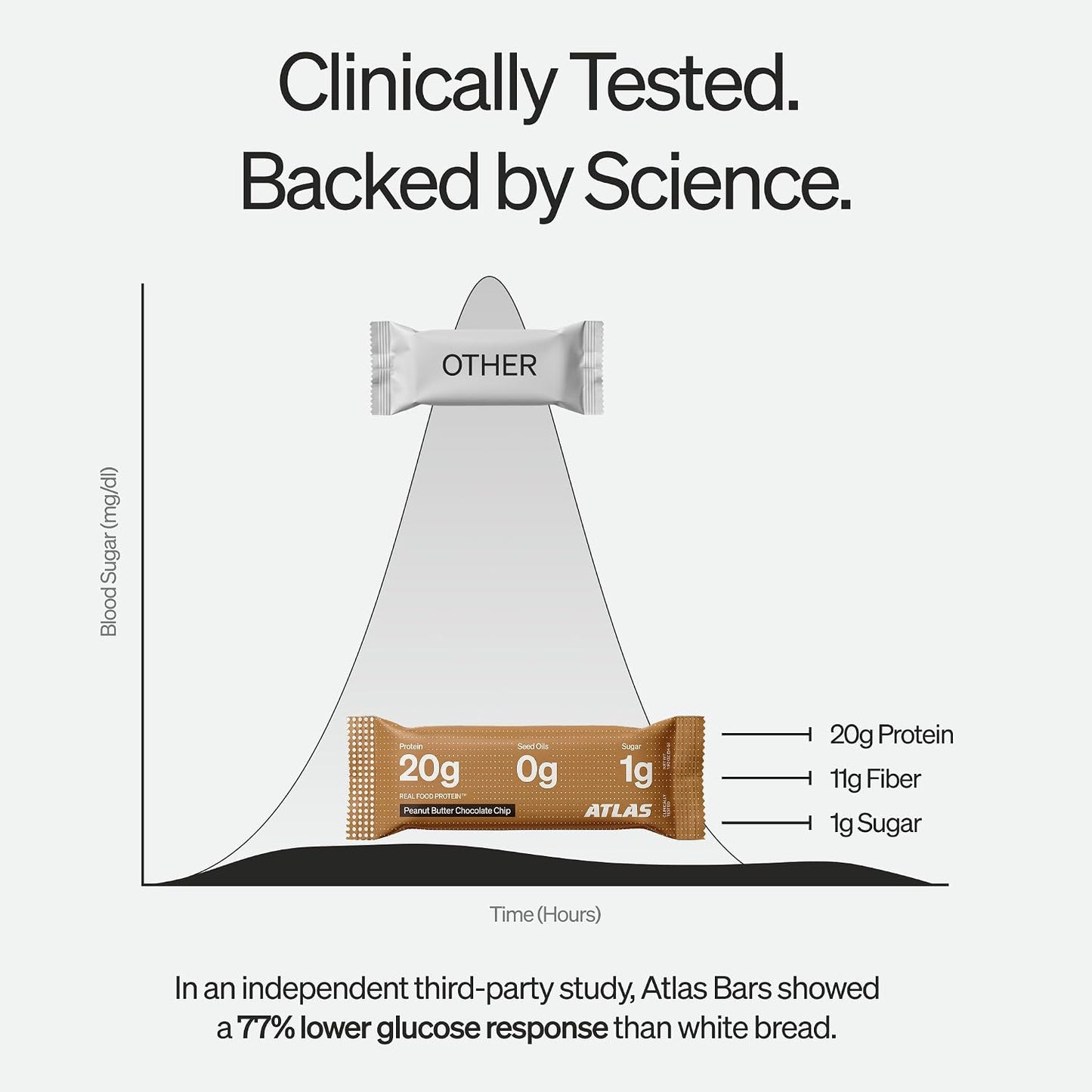 Atlas Real Food Protein Bar with Peanut Butter and Chocolate Chip