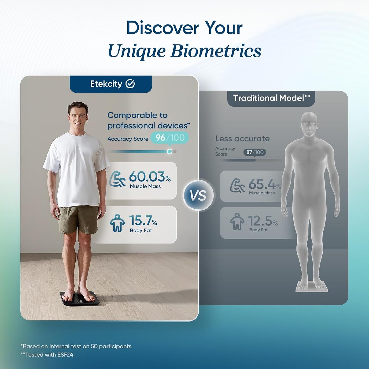 Etekcity Smart Scale with BMI, Body Fat, and 13 Metrics