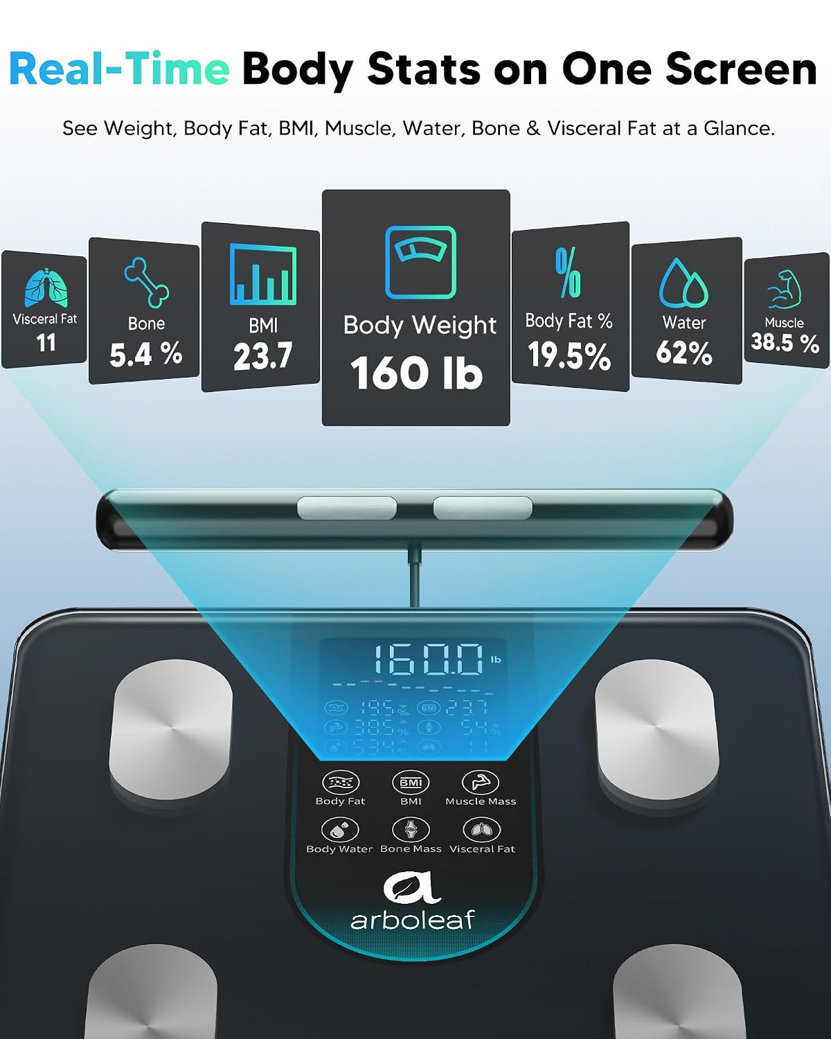 Arboleaf Smart Scale for Body Weight and Composition Analysis