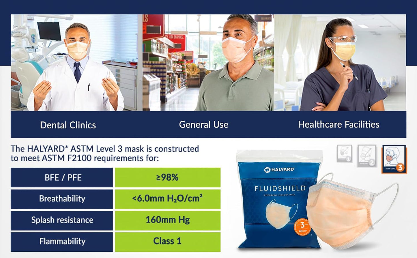 Halyard FluidShield Level 3 Disposable Procedure Mask with Soft Lining and Earloops