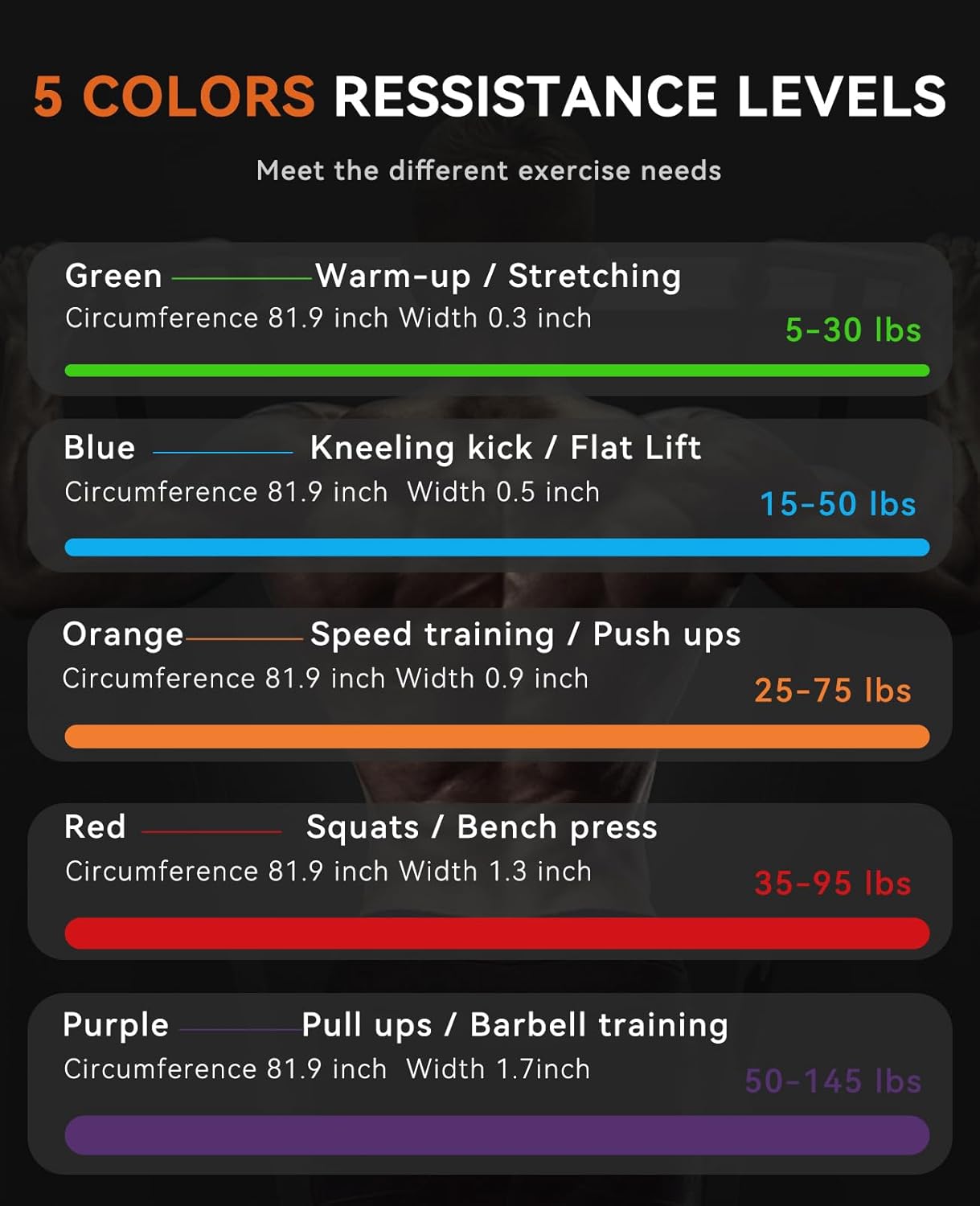 SUNPOW Pull Up Assistance Bands, Set of 5 Heavy Duty Resistance Bands