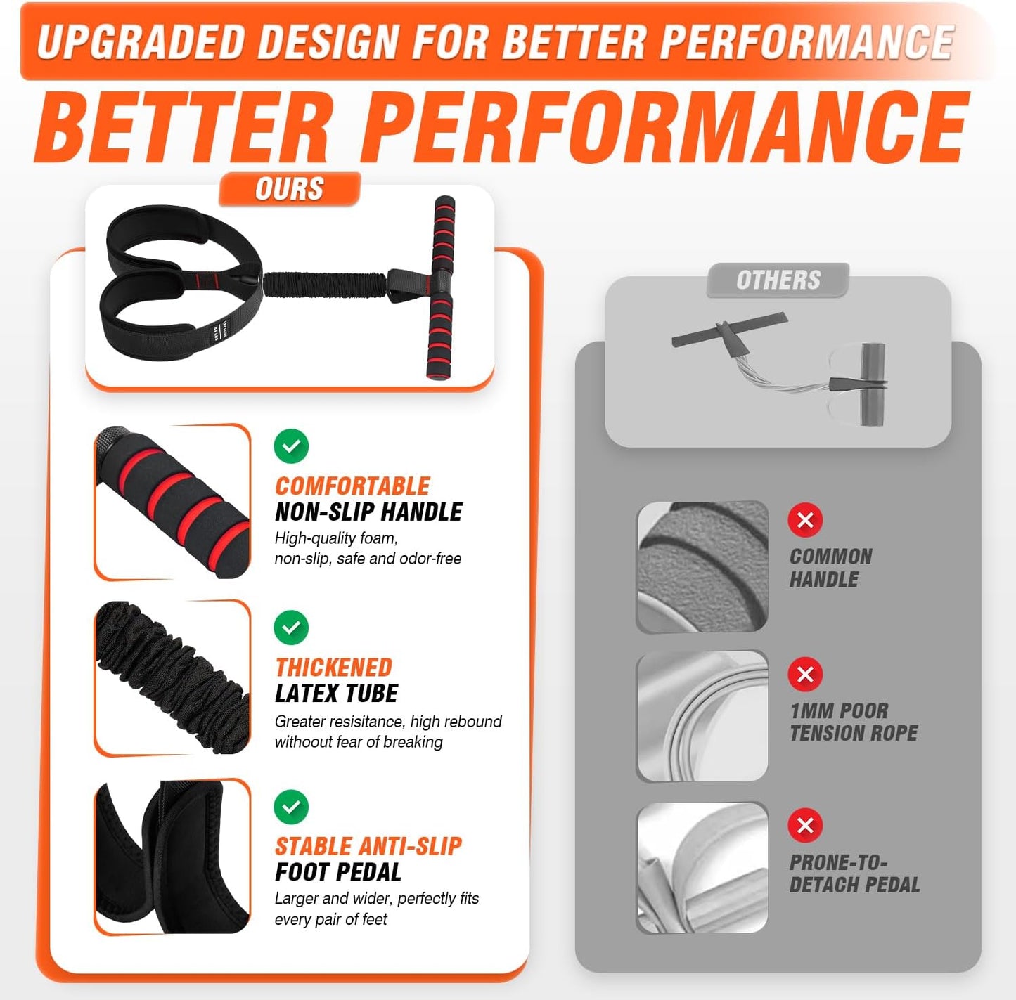55lbs Pedal Resistance Bands with Handles for Full Body Workout