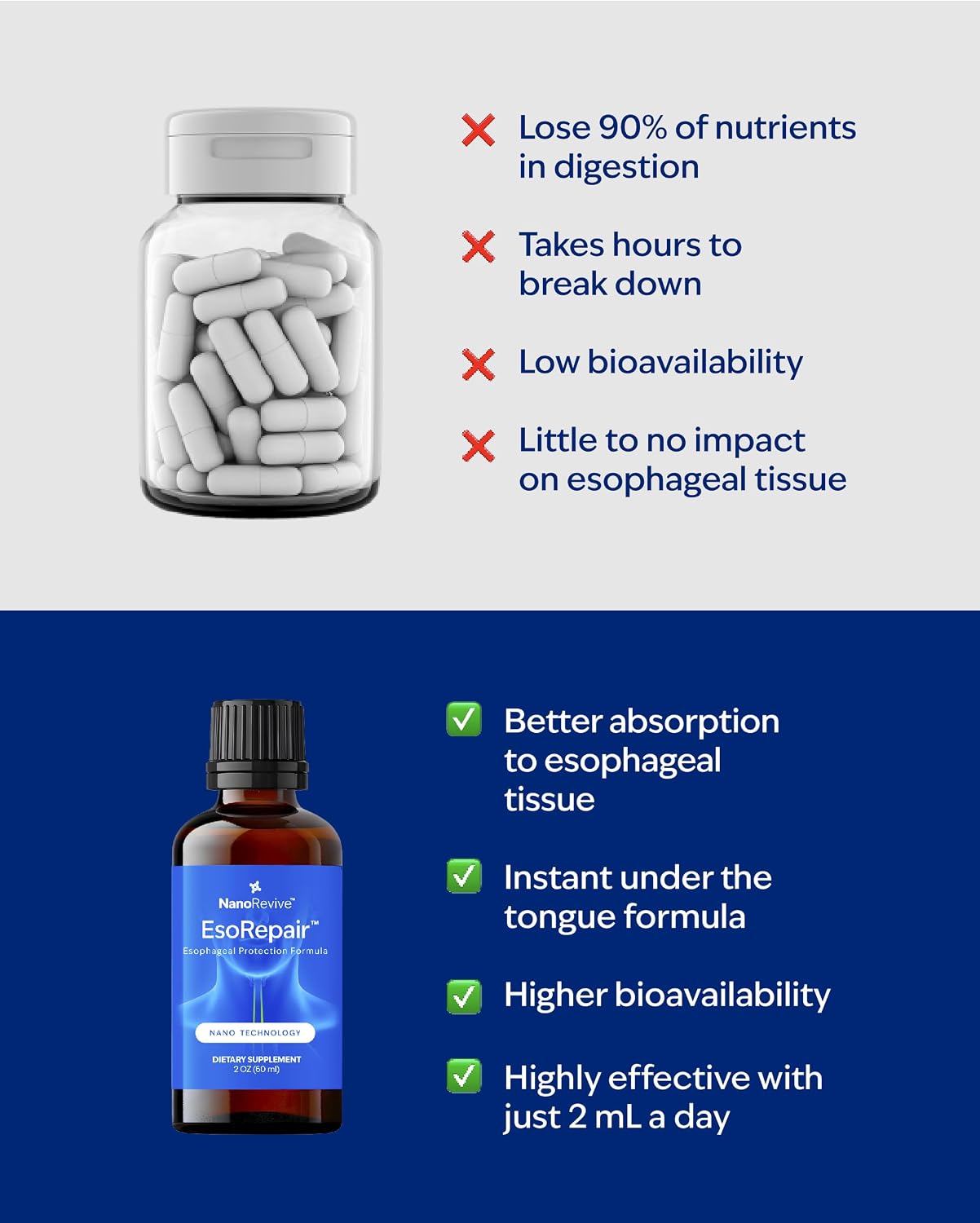 EsoRepair Nano Esophageal & Stomach Health Supplements for Men & Women - Digestive Comfort - Slippery Elm Bark, Zinc L-Carnosine & Aloe Vera Extract - Non-GMO & Dairy Free
