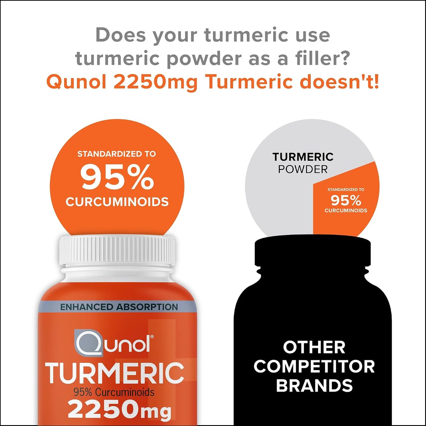 Qunol Turmeric Curcumin 2250mg, Black Pepper Extract, Supports Joint Health, 90 Capsules