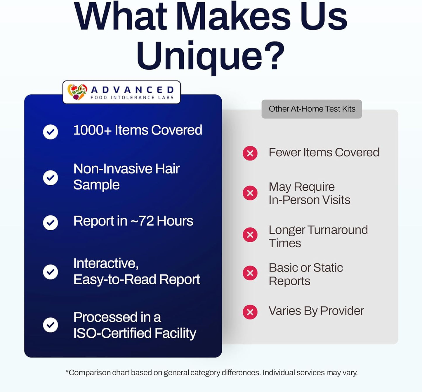Afil At-Home Wellness Test Kit for Adults and Kids, 1000+ Food and Drink Analysis