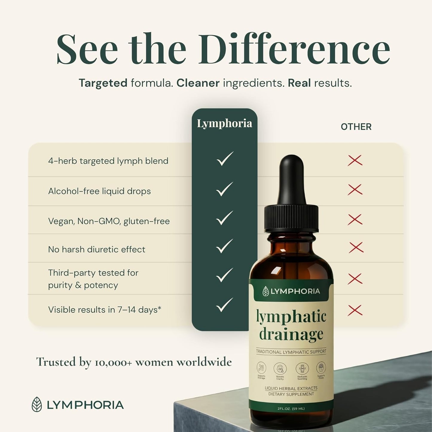 Lymphatic Drainage Drops for Bloat Relief & De-Puff – Cleavers, Red Clover, Stillingia Root & Prickly Ash Bark – Lymph Node Detox Cleanse, Fluid Retention – Alcohol-Free, Vegan, 2 Fl Oz