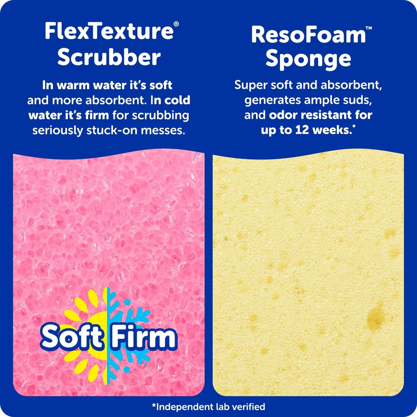 Scrub Daddy Original (4) + Scrub Mommy Kitchen Sponges (4) - Scratch-Free Dish Scrubber - Multipurpose Kitchen Cleaning Sponges - BPA Free Polymer Foam - Stain & Odor Resistant (8 Pack)