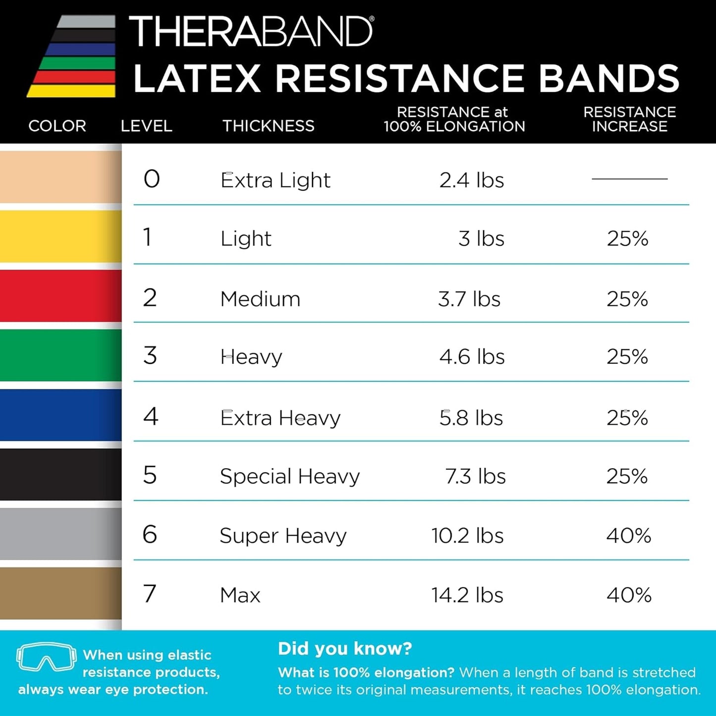 THERABAND Resistance Bands Set, Beginner Kit, Latex Elastic Bands for Exercise
