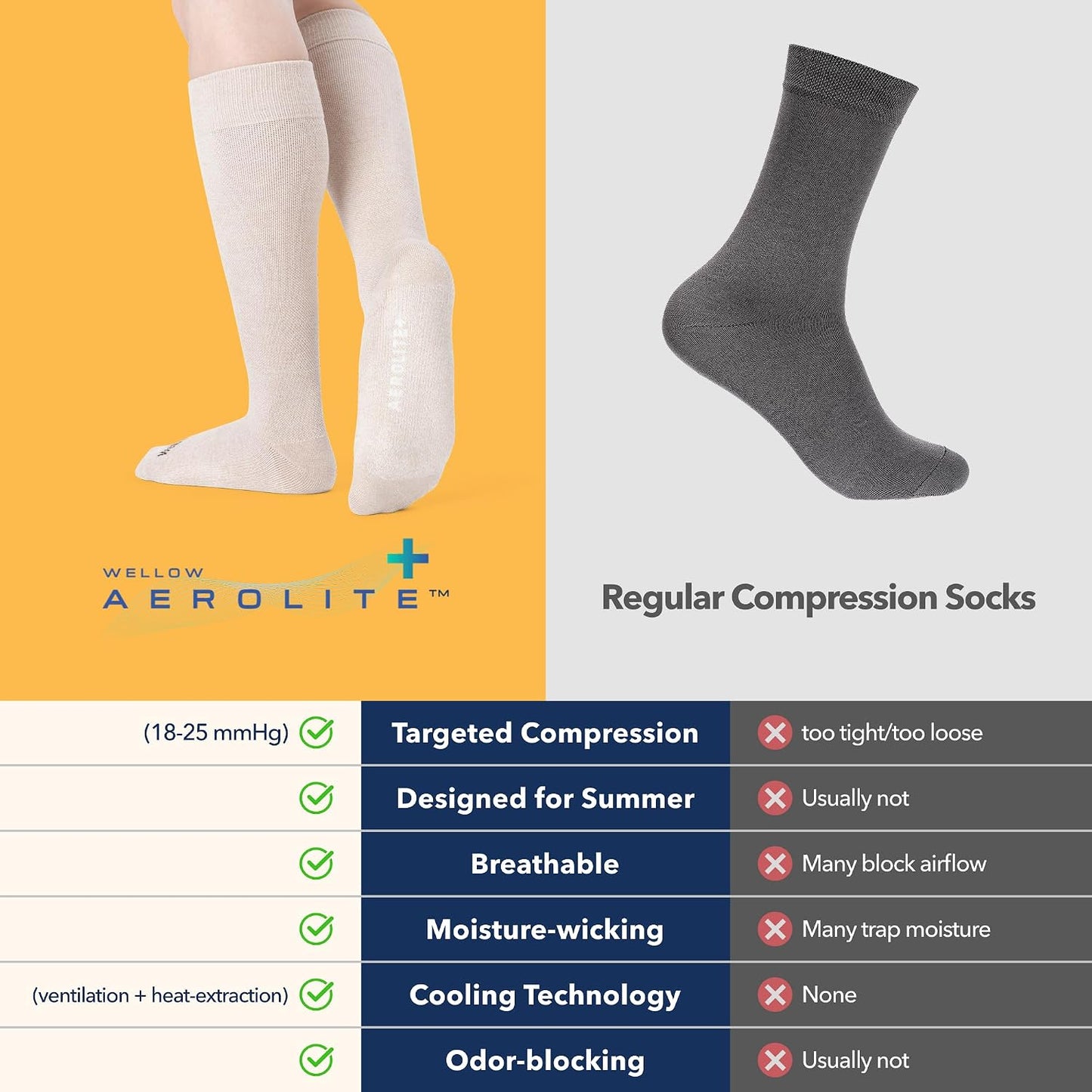 Wellow Aerolite+ Knee High Compression Socks 18-25mmHg for Women & Men