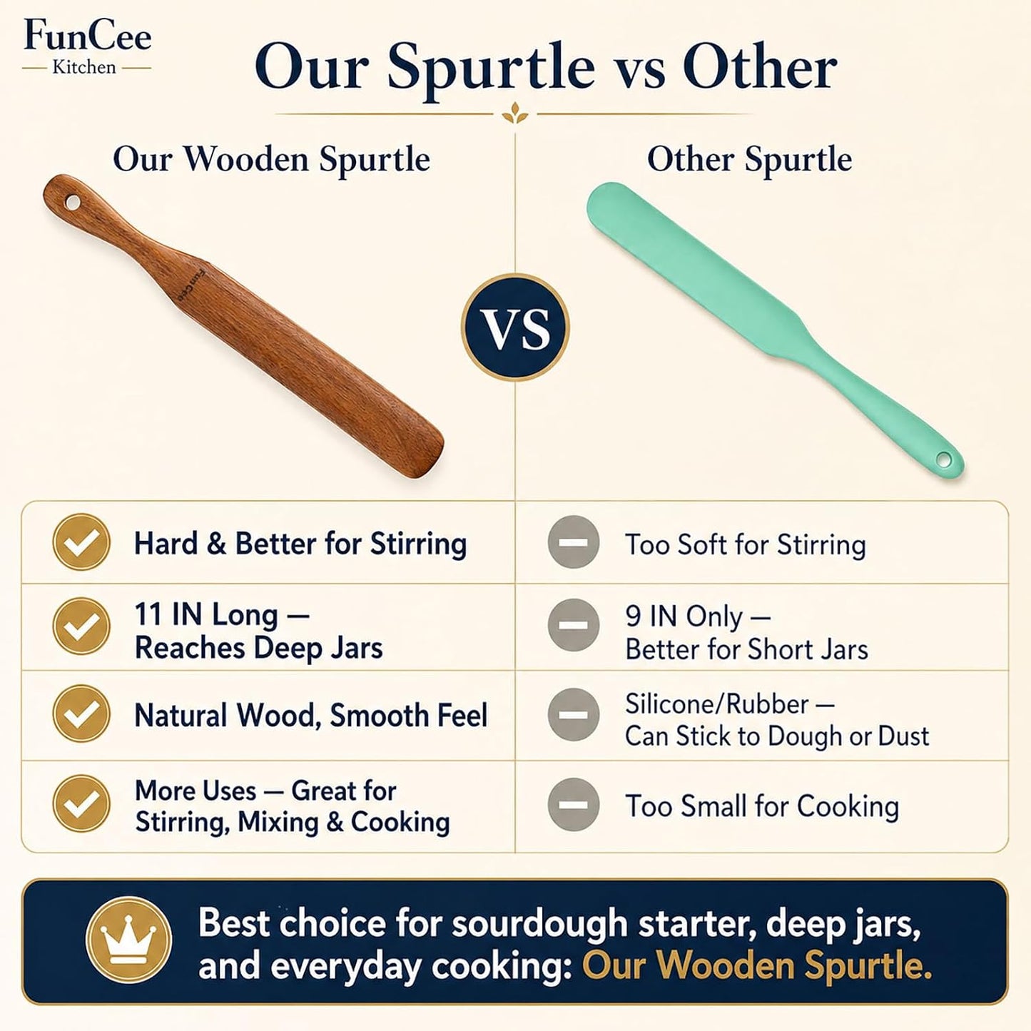 2 Pack Wooden Spurtle for Sourdough Starter, Mixing, Reaching Bottom of Jar, Dough Whisk, Long Handle Jar Spatula, Spurtles Kitchen Tools Teak Wood Kitchen Utensils kit for Baking, Cooking
