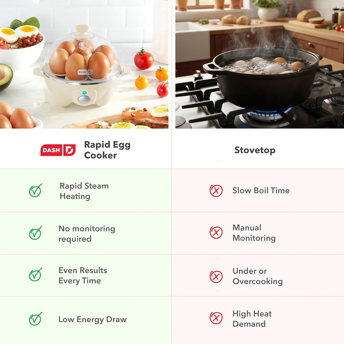 Dash Rapid Egg Cooker, 7 Hard Boiled Eggs, Black | Electric Egg Poacher, Boiler, Steamer & Omelette Maker Machine, Soft or Poached Eggs for Breakfast, Auto Shut-Off, BPA-Free
