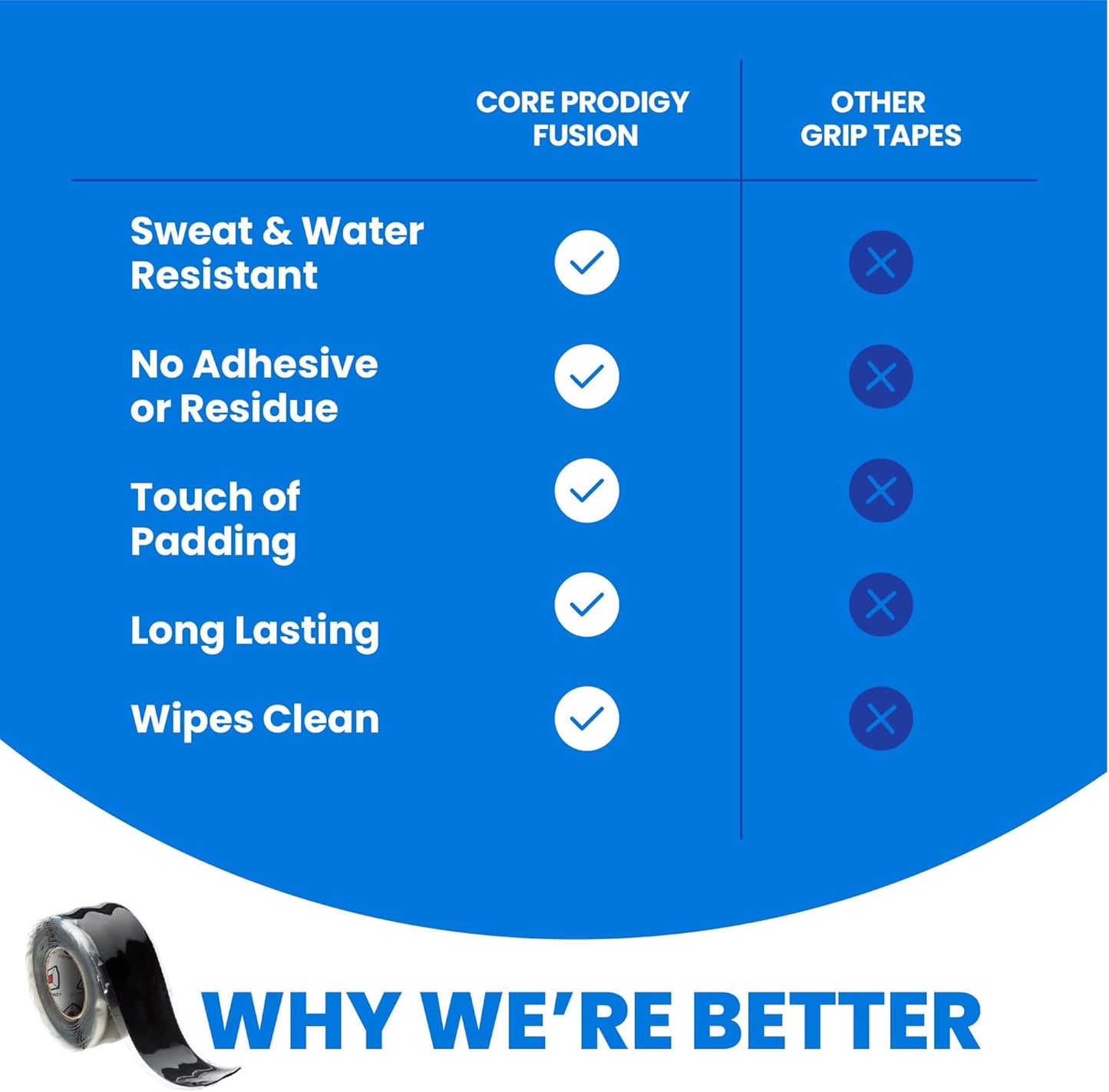 Core Prodigy Fusion Silicone Rubber Grip Tape for Pull Up Bars, Barbells & Sports Equipment