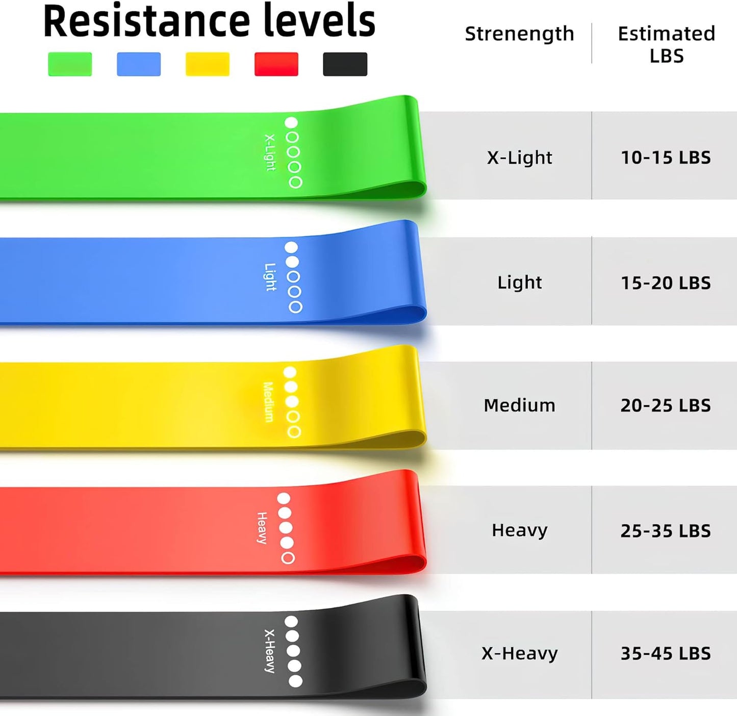5-Pack Resistance Bands for Strength Training, Stretching, Pilates & Yoga