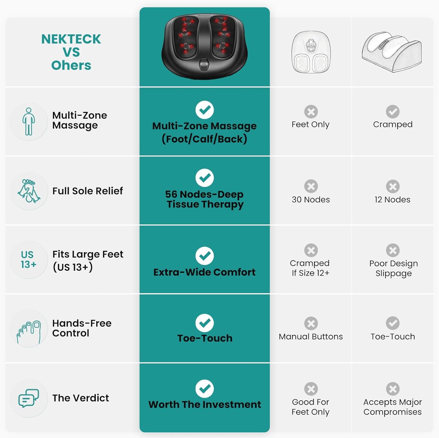 Nekteck Shiatsu Heated Electric Foot Massager with Heat for Pain Relief