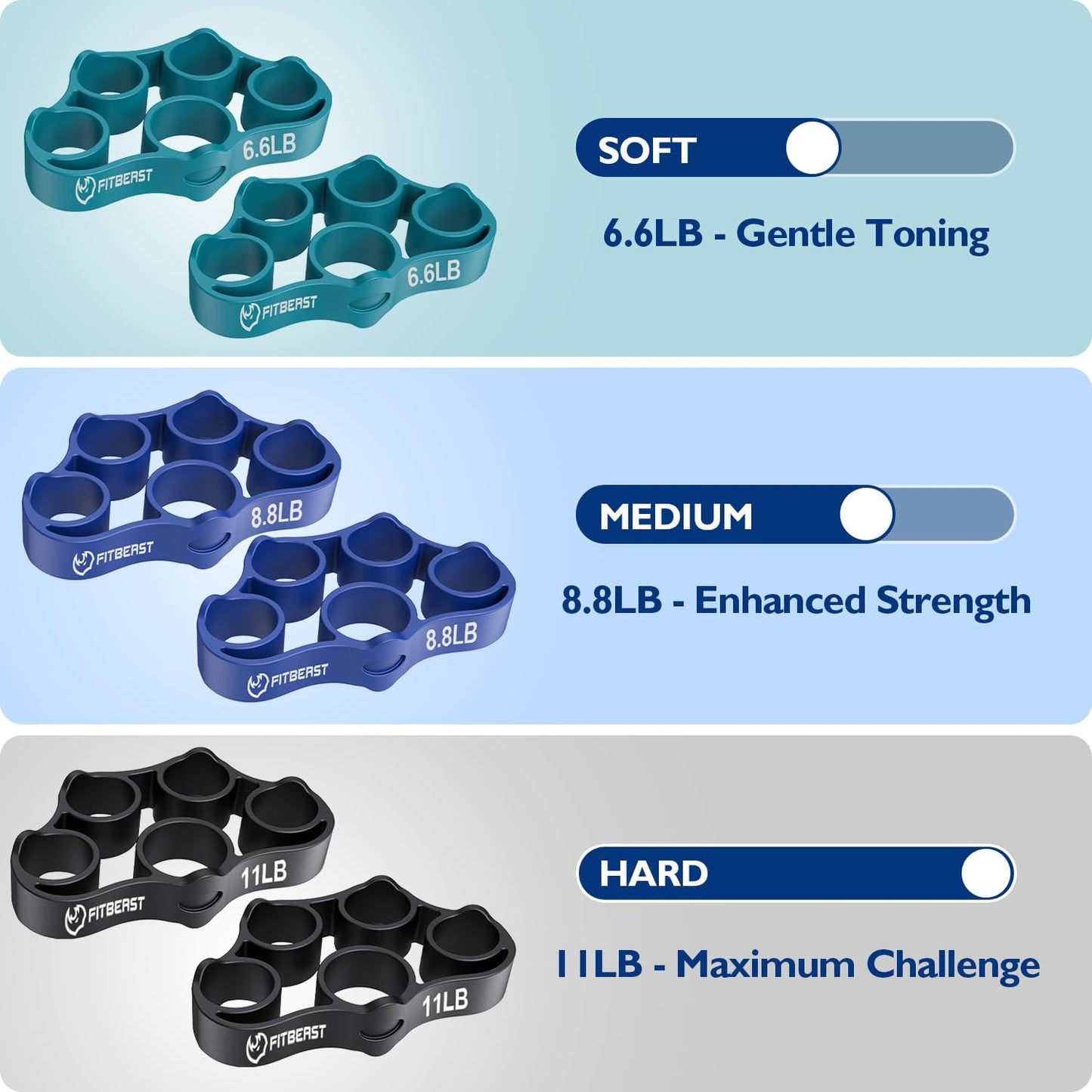 FitBeast Grip Strength Trainer - 9-Piece Hand Rehab Kit for Wrist, Finger & Forearm