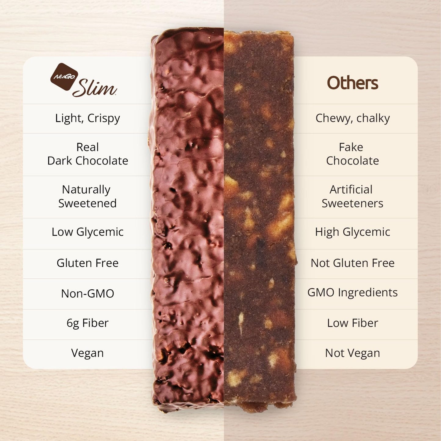 NuGo Slim Dark Chocolate Crunchy Peanut Butter Protein Bars, 24 Count