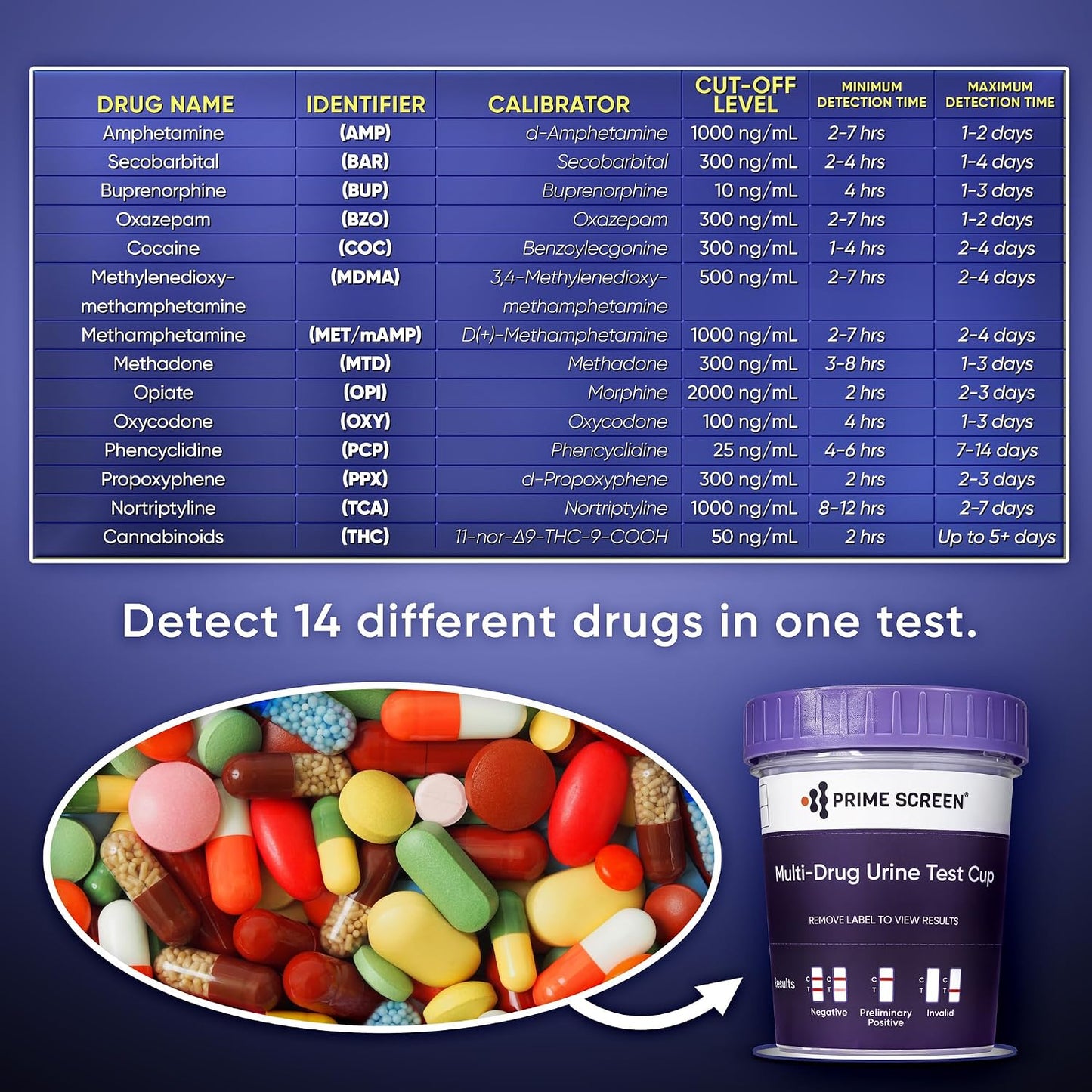 Prime Screen 14 Panel Urine Drug Test Cup - Instant Testing for 14 Drugs