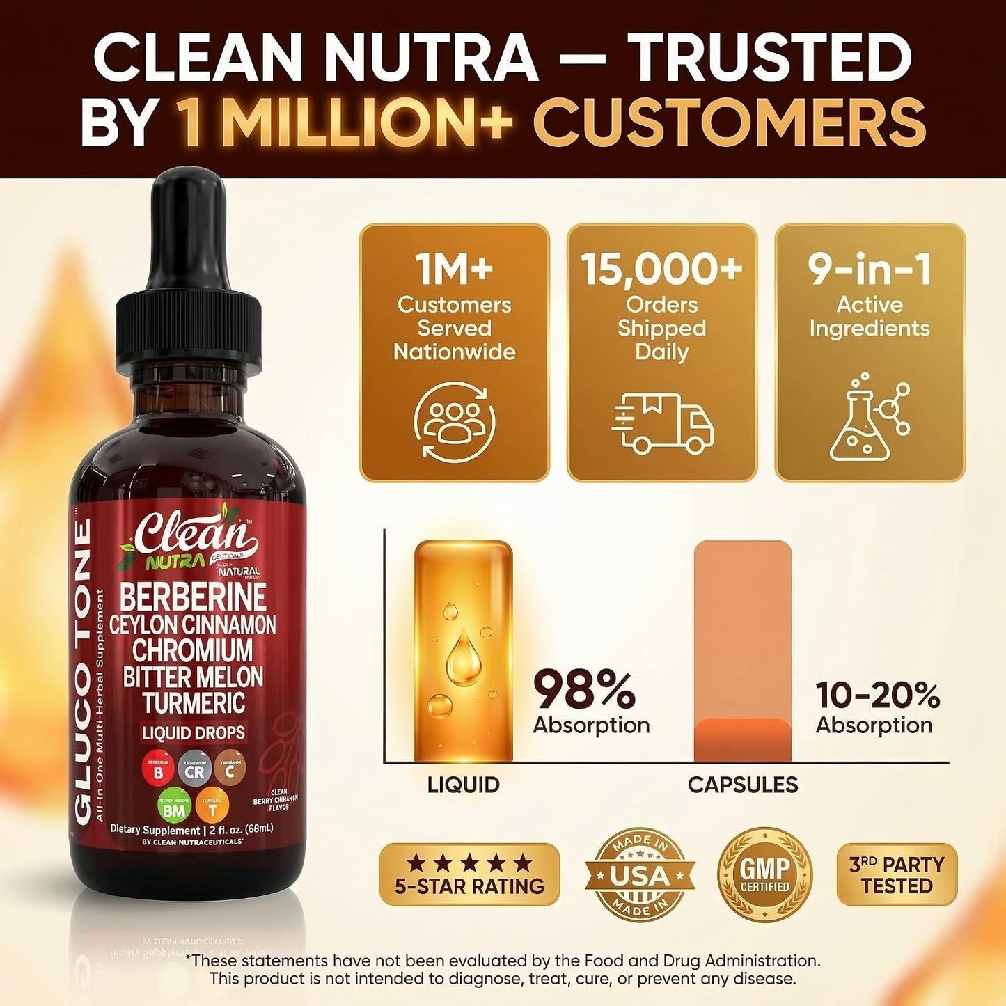 Clean Nutra Berberine with Ceylon Cinnamon Supplement Liquid Drops + Bitter Melon Extract, Glucomannan, Gymnema, Chromium, Turmeric, Organic Panax Ginseng, Moringa
