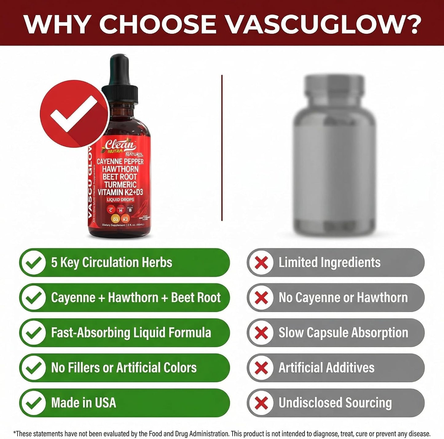 Clean Nutra Cayenne Pepper Drops Supplement Liquid + Hawthorn Berry, Vitamin D3 K2 Beet Root Powder, Ceylon Cinnamon, Turmeric Curcumin, Organic Panax Ginseng, Berberine Extract 1 Pack