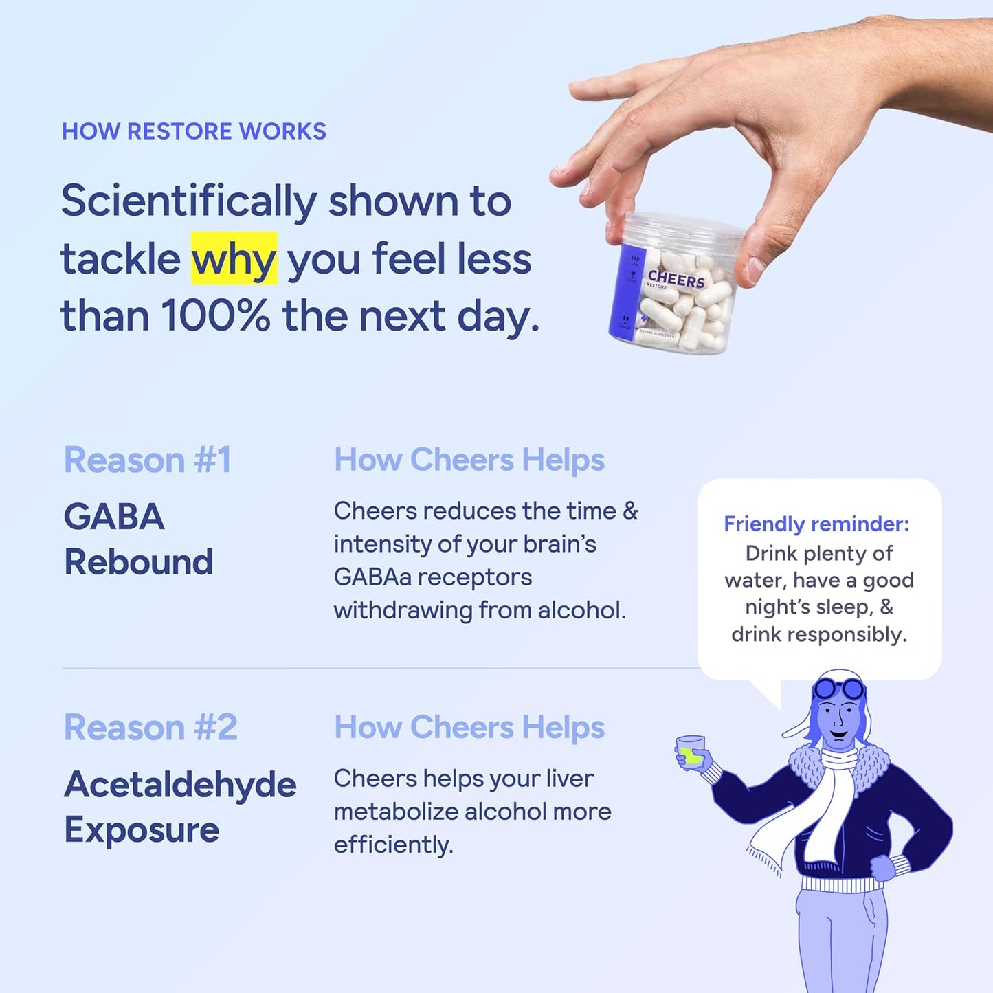 Cheers Restore | Supplement with DHM + L-Cysteine | Feel Better After Drinking & Support Your Liver | 12 Doses | Dihydromyricetin, Cysteine, Milk Thistle, Prickly Pear, B-Vitamins, Ginger
