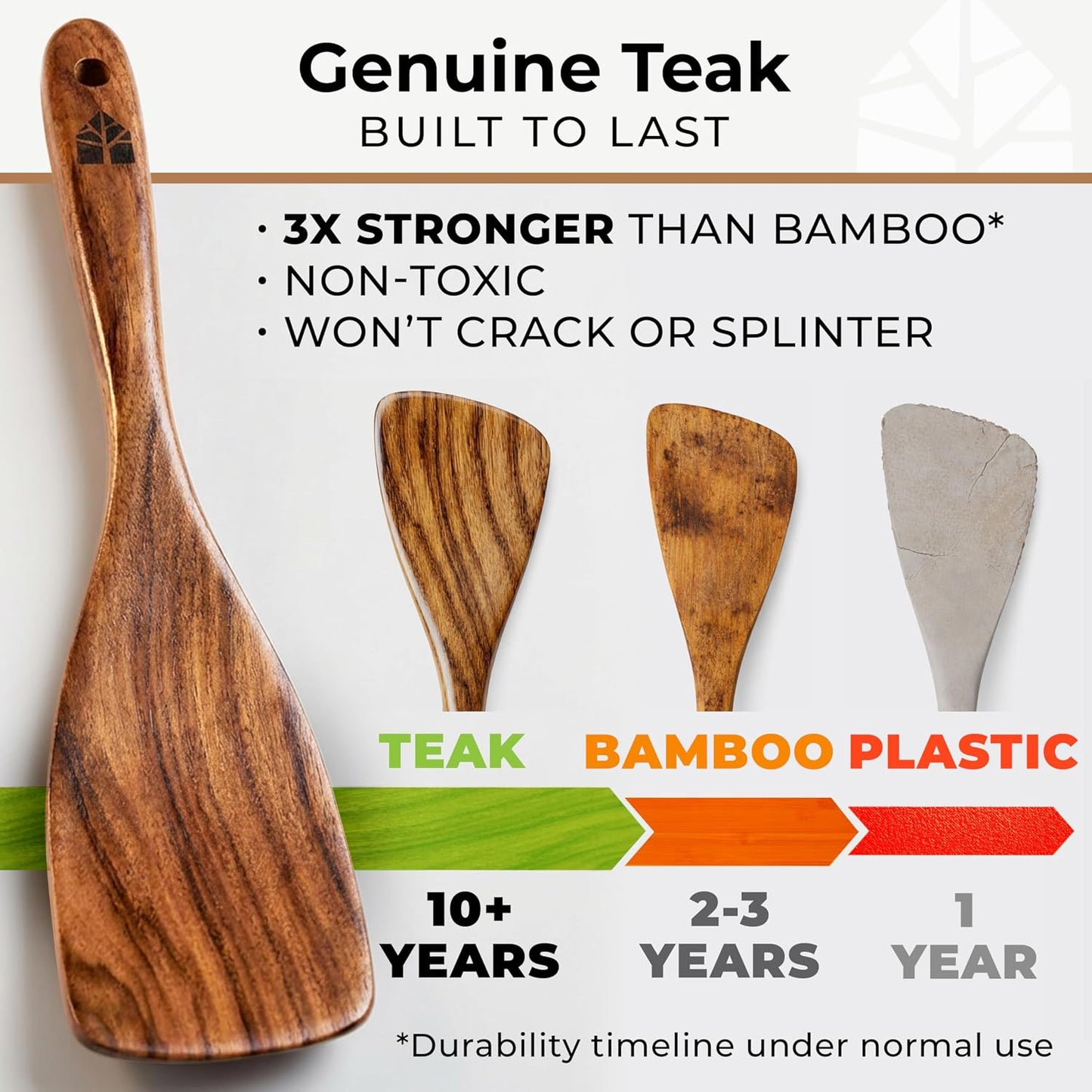 Wooden Utensil Set, 8 Pcs Teak Wooden Spoons for Cooking with Holder | Includes Spatula, Turner, Ladle, Skimmer, Spoon Rest & 6 Hooks – Sturdy, Non-Scratch, Easy to Clean
