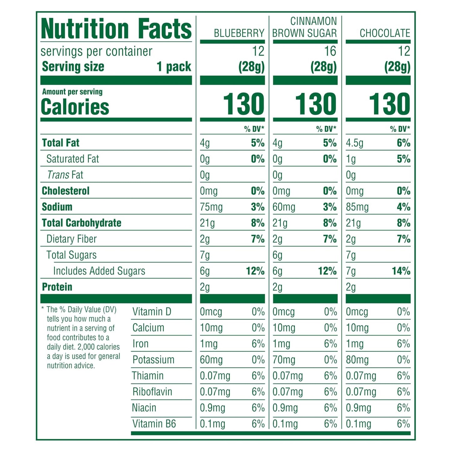 belVita Bites Breakfast Biscuits Variety Pack, 40 Snack Packs, 3 Flavors