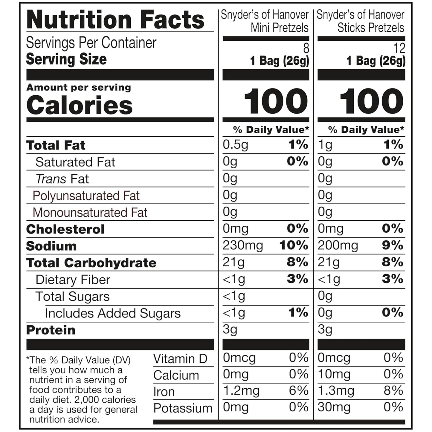 Snyder's of Hanover Variety Pack Pretzels, 20 Count, 0.92 Oz, Non-GMO
