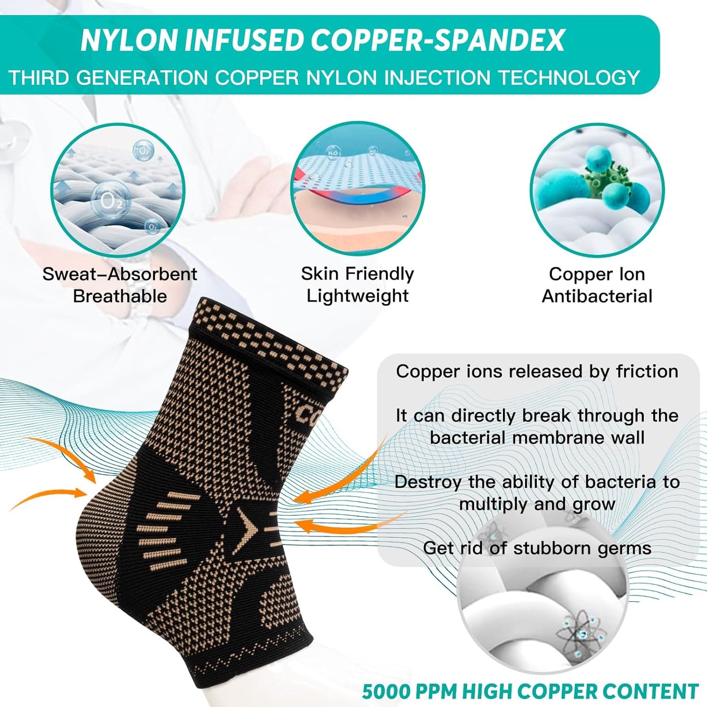INDEEMAX Copper Infused Ankle Brace for Women and Men, Ankle Compression Sleeve Support