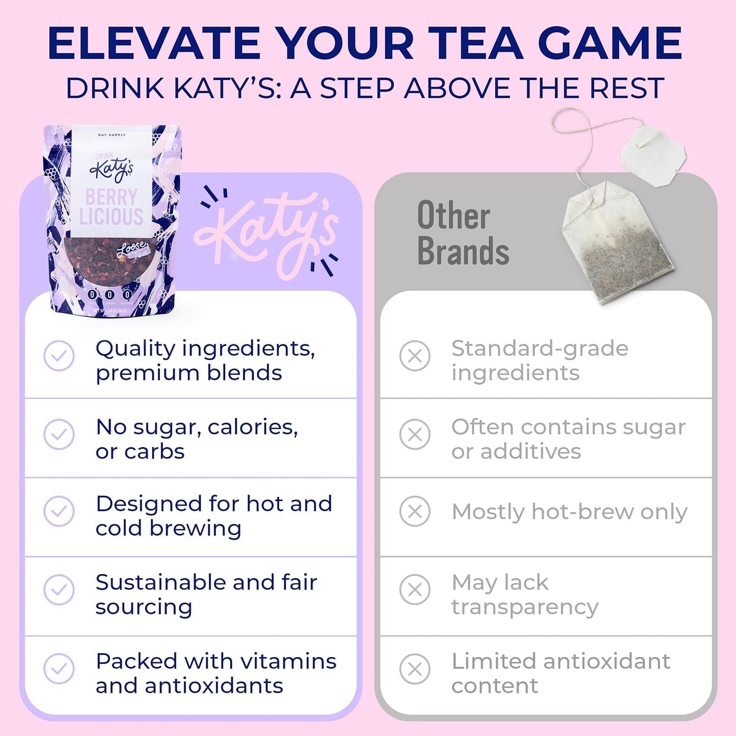 Katy's Berry Loose Leaf Tea - Hibiscus, Blueberry & Cranberry - Fruity Herbal Tea