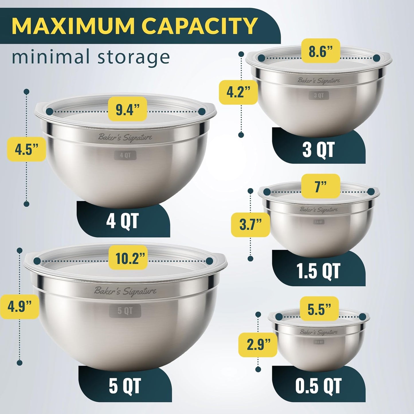 Baker's Signature Stainless Steel Mixing Bowls With Lid | Metal Bowl Set Of 5, Nesting Set For Food Prep, Baking,Storage, Cooking, Serving | Dishwasher Safe, 0.5/1.5/3/4/5 Qt