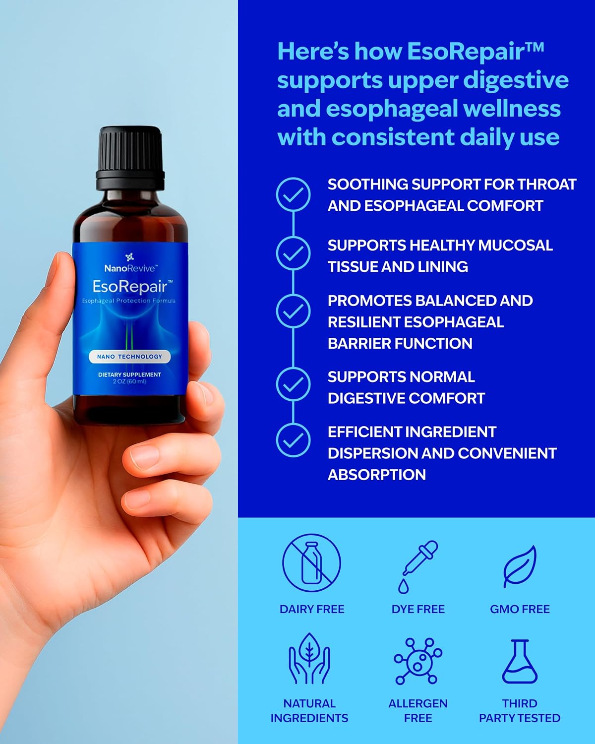 EsoRepair Nano Esophageal & Stomach Health Supplements for Men & Women - Digestive Comfort - Slippery Elm Bark, Zinc L-Carnosine & Aloe Vera Extract - Non-GMO & Dairy Free