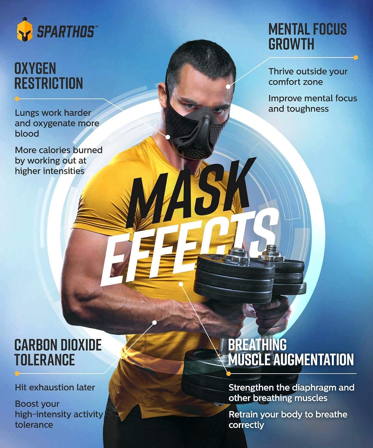Sparthos High Altitude Mask for Fitness, Running, and Endurance Training with 16 Breathing Levels