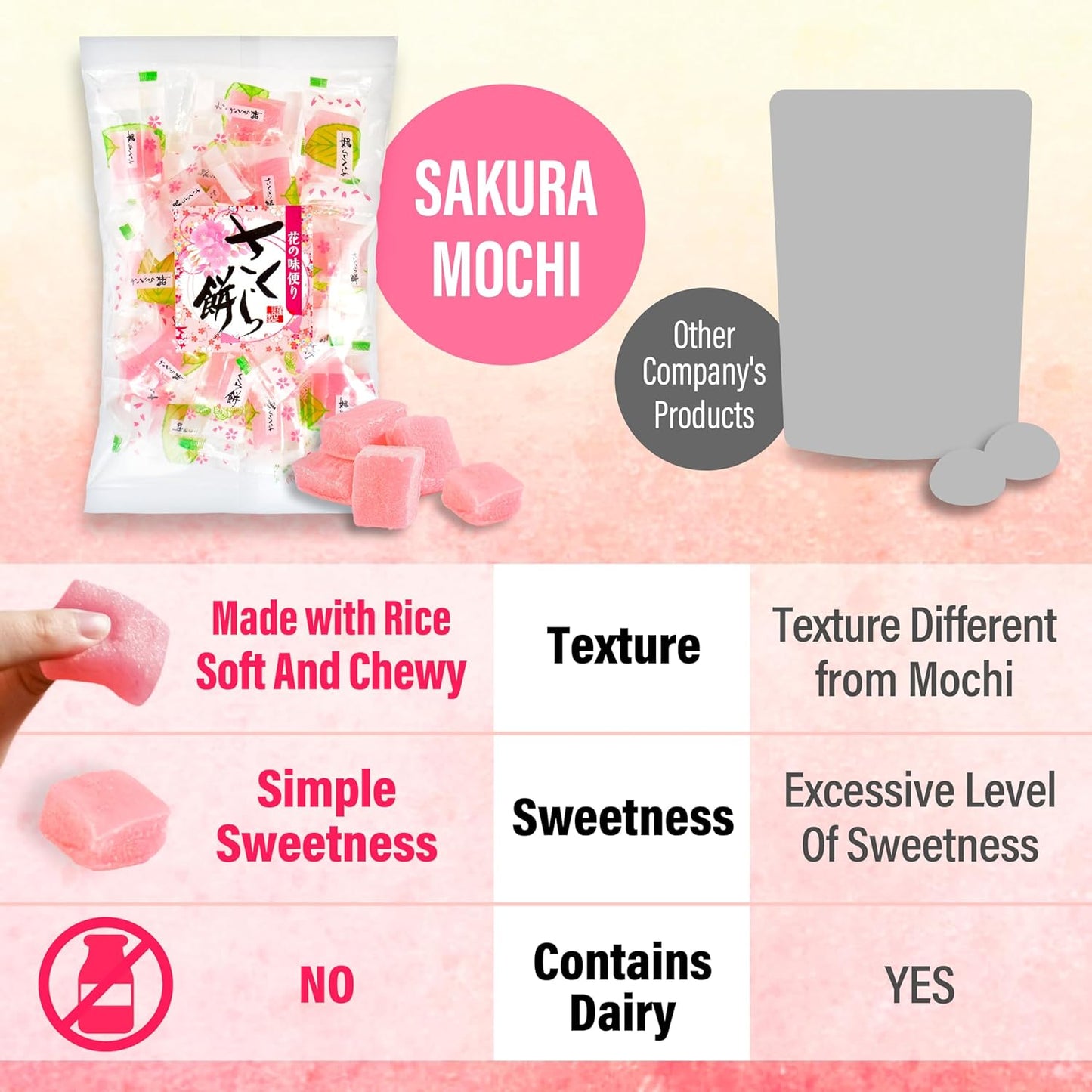 Yamasan Kyoto Uji Japanese Sakura Mochi Candies, 300g, Japanese Snacks
