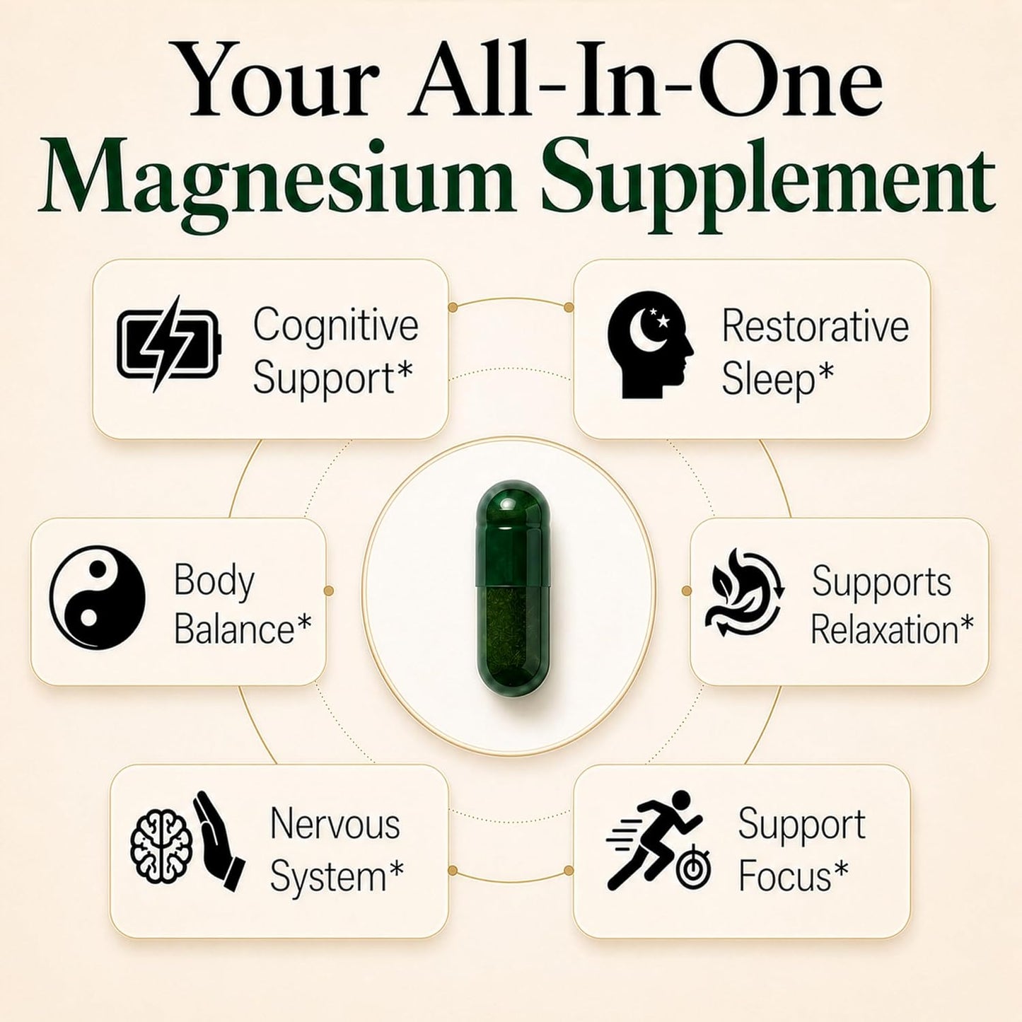 Magnesium L-Threonate with Apigenin, Valerian Root & L-Theanine – No Melatonin Restful Sleep & Brain Supplement – Clinically Studied 7-Ingredient Formula – Memory & Focus – 60 Capsules