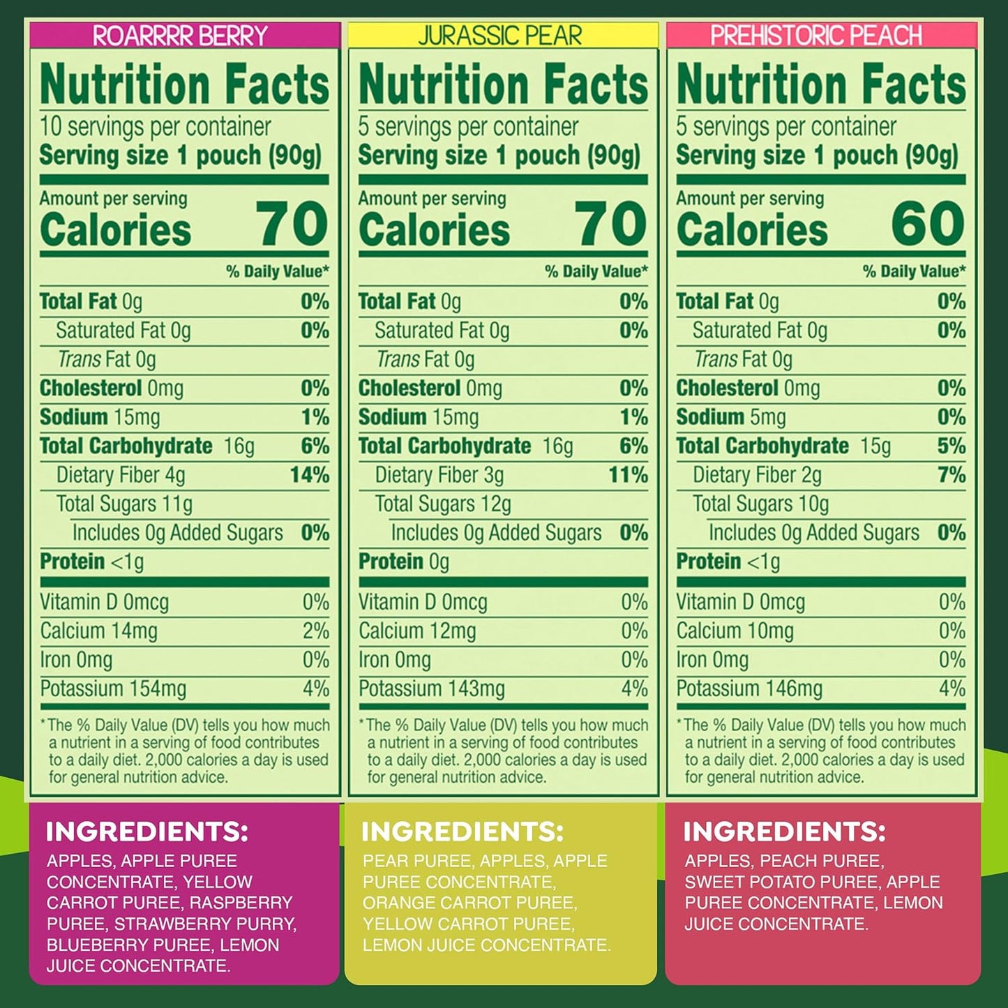 GoGo squeeZ No Sugar Added Fruit & veggieZ Applesauce and Puree Variety Pack, 20 Pouches, 3.2 oz Each