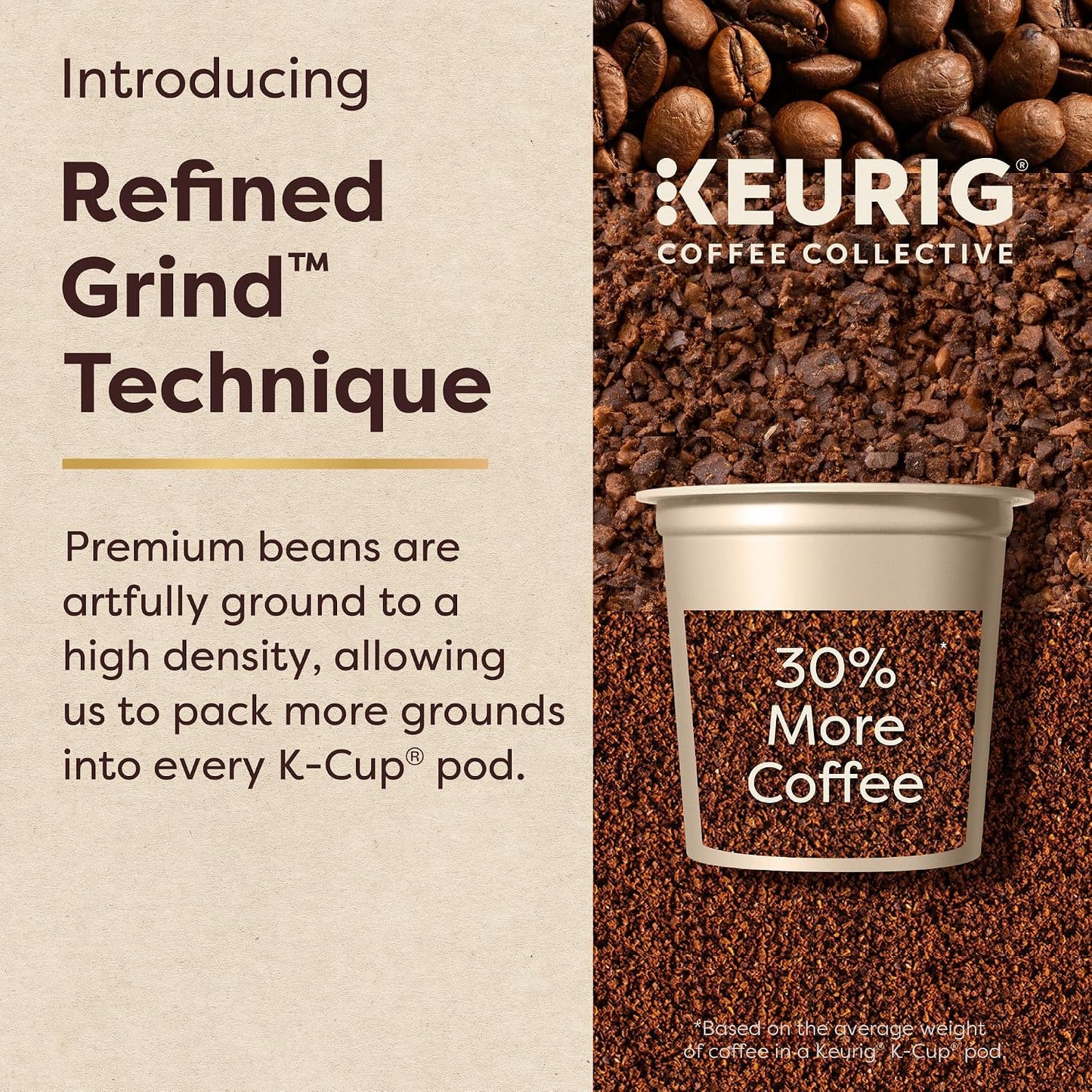 Keurig Coffee Collective Variety Pack, 20 Count Single Serve K-Cup Pods