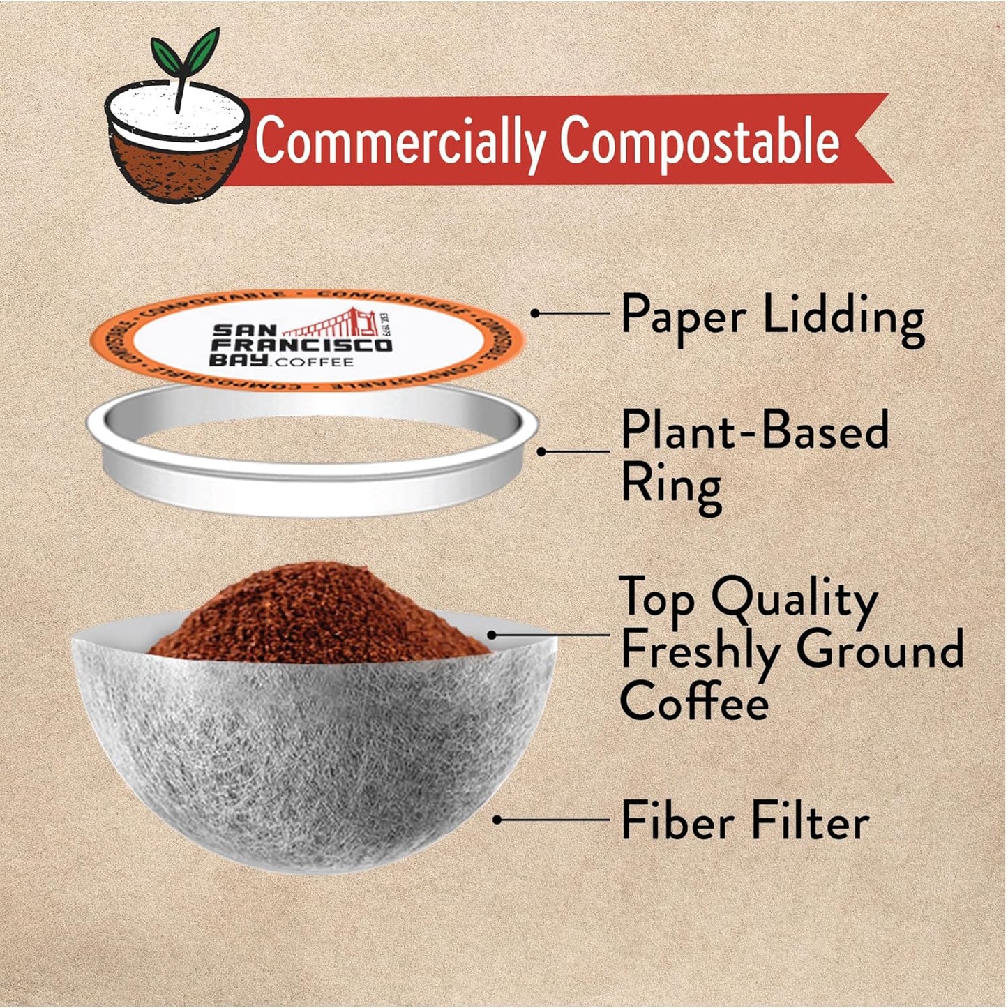 San Francisco Bay Coffee - Dark Roast - French Roast (80 ct) - Single Serve Coffee Pods, Commercially Compostable, K Cup Compatible